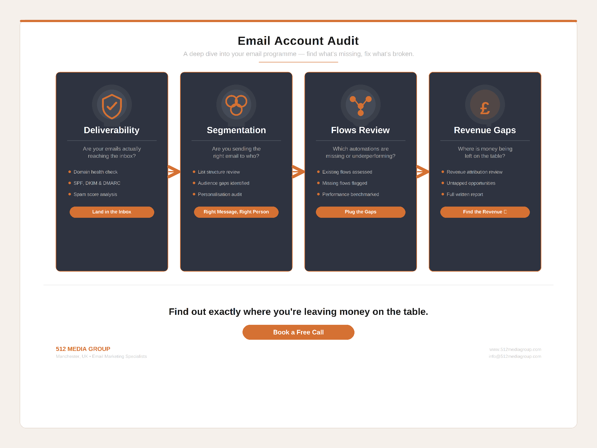 Account Audit