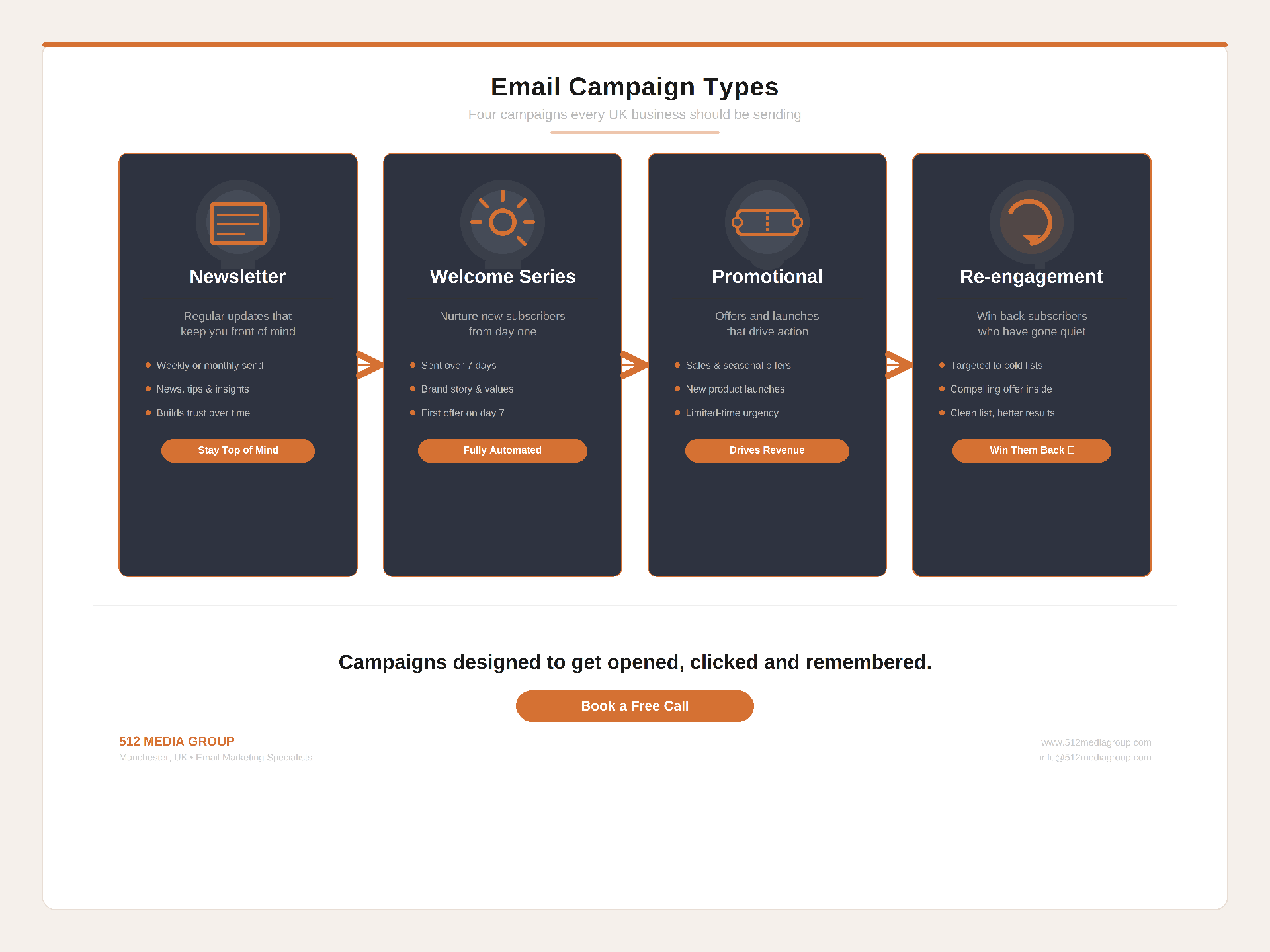 Email Campaigns