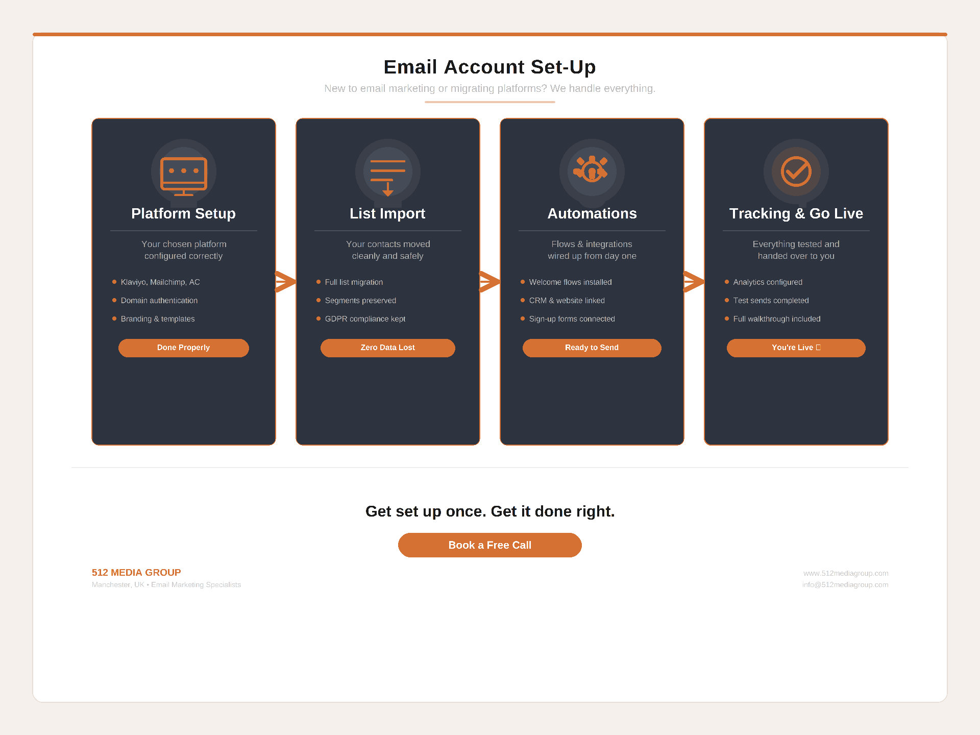 Email Account Set-Up